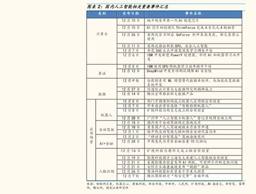 近20年生豬價(jià)格曲線(xiàn)圖 71個(gè)相關(guān)價(jià)格表